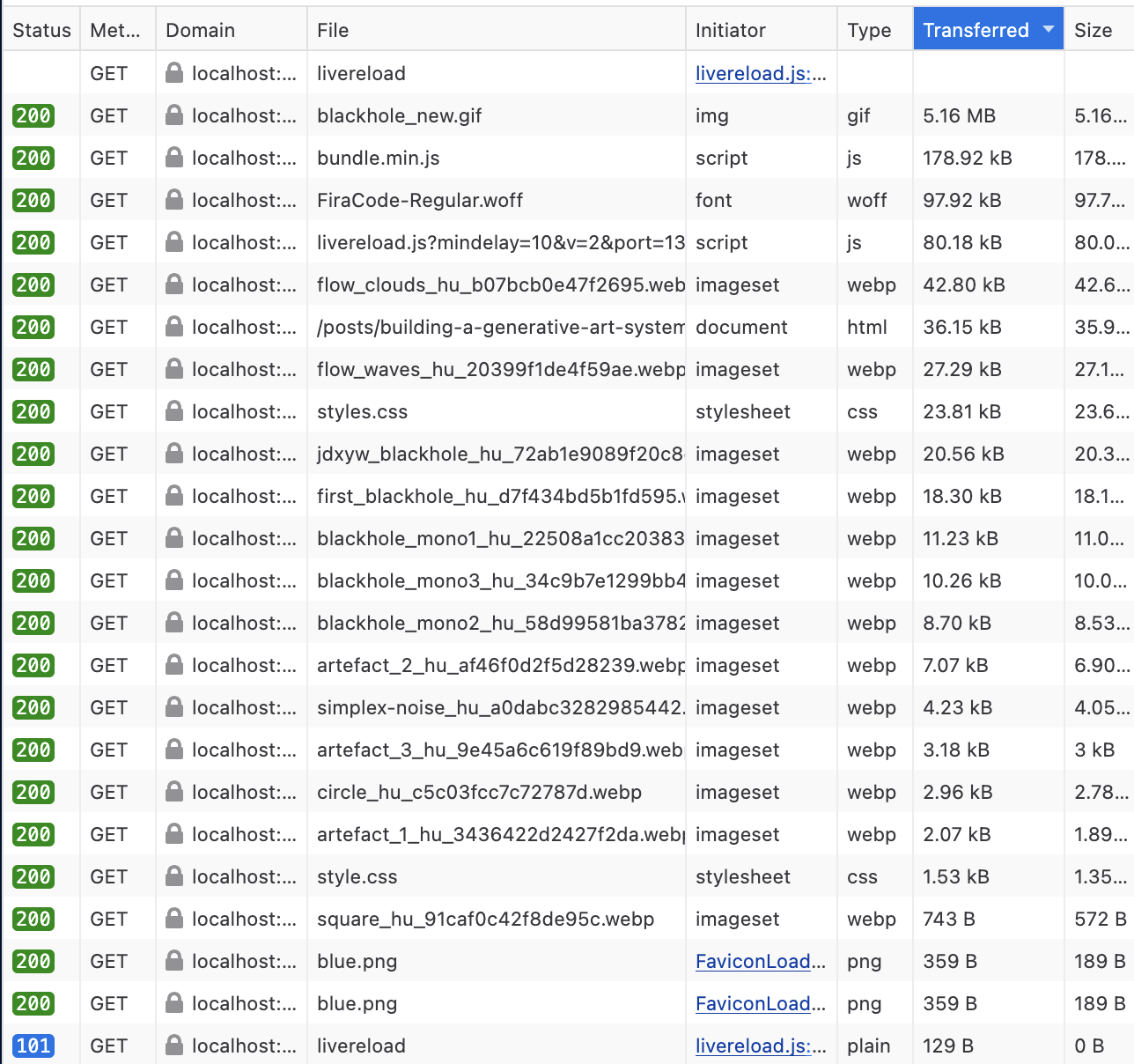 After Image Conversion